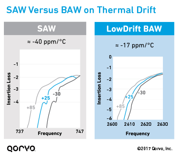 thermal-drift-saw-vs-baw-3.jpg