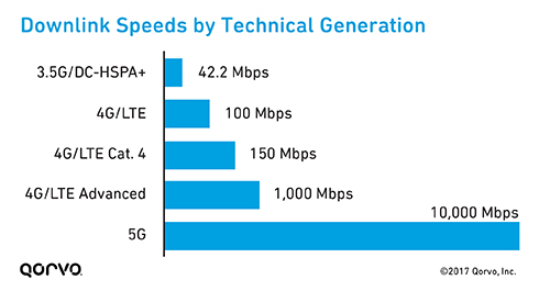 downlink-speeds-by-technical-generation_490x265.jpg