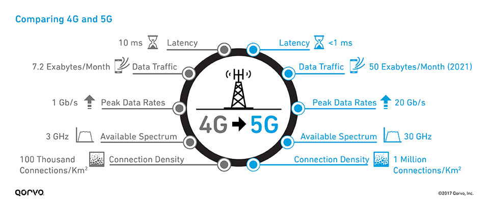 comparing-4g-and-5g_960x410.jpg