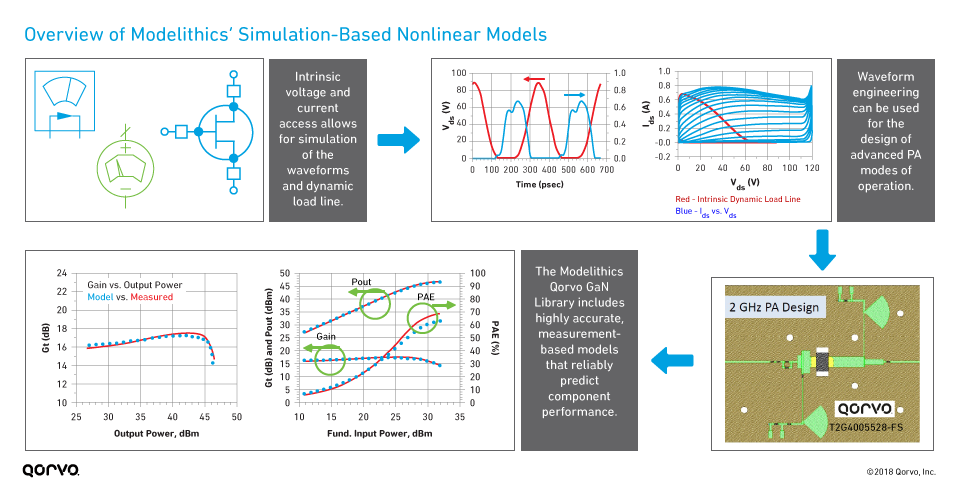 fig1-overview-modelithics-nonlinear-models.png